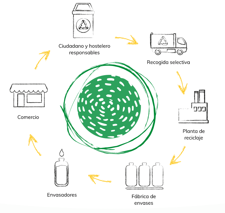dibujo del ciclo de reciclaje