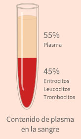 imagen de tubo de ensayo con sangre
