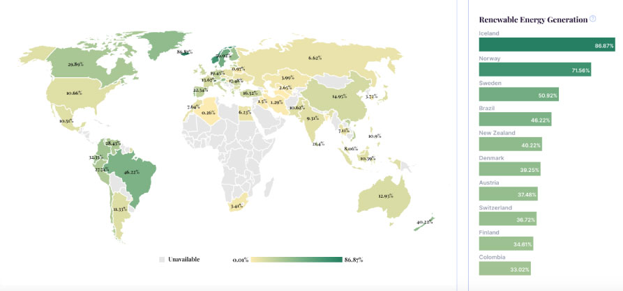 imagen de un mapamundi de la producción de energía renovable por países en colores