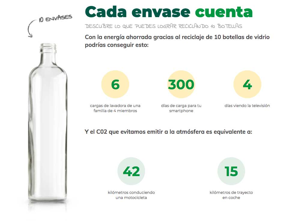 ecovidrio-eomplices-grafico-web