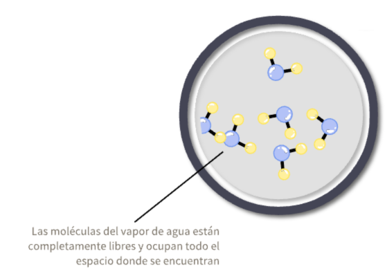gas vapor de agua en recipientete