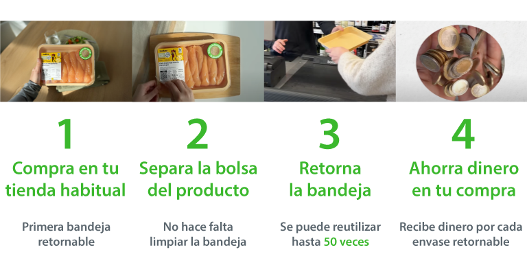 Retorna pasos 1-2-3-4 devolución envases Bonarea