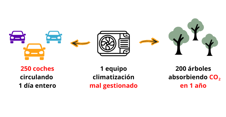 residuos climatización mal gestionada